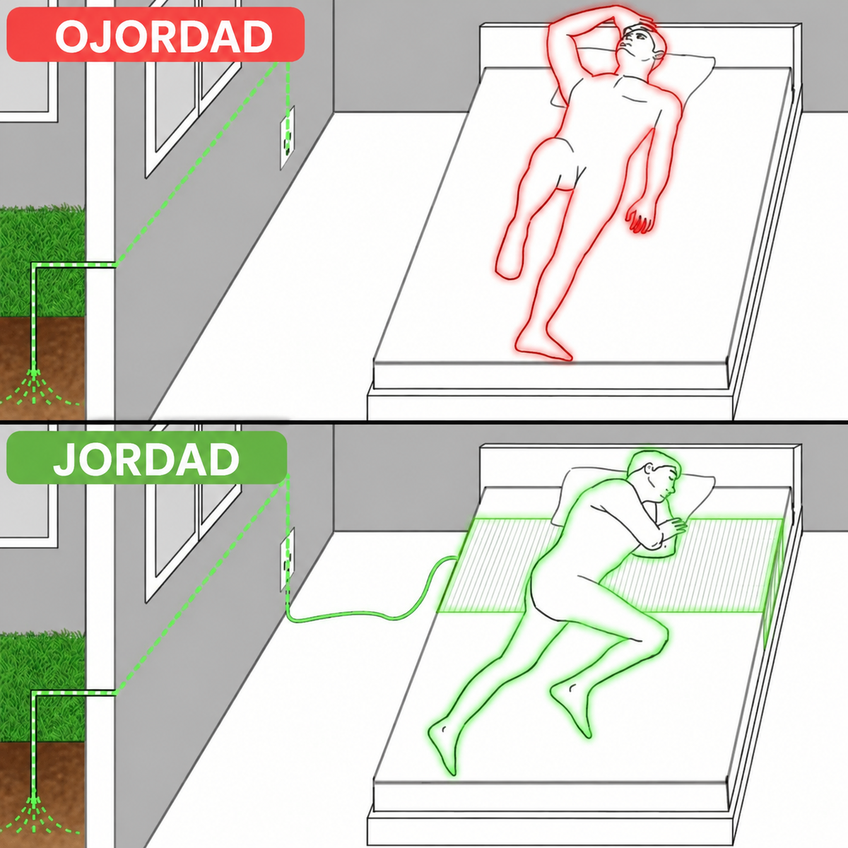 Ojordad och jordad sömn